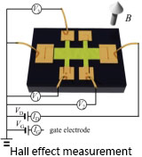 hall effect measurement