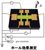 ホール効果測定